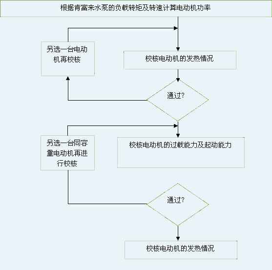 昆明浩宇在线职业培训有限公司 图片