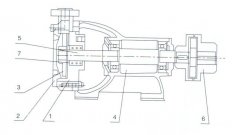 昆明浩宇在线职业培训有限公司之W型旋涡泵的结构解析