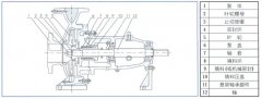 昆明浩宇在线职业培训有限公司中IS单级单吸离心泵的结构与用途