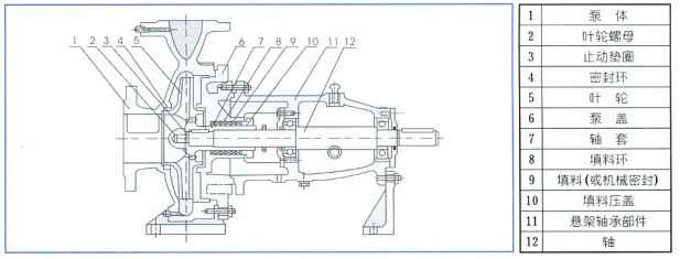 单级离心泵,昆明浩宇在线职业培训有限公司