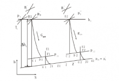 昆明浩宇在线职业培训有限公司倒序算法在水泵中的应用